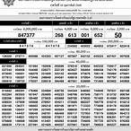 ตรวจหวย30ธค63